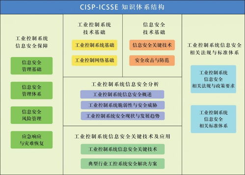 谷安学院新课上线 国家注册工业控制系统安全工程师（CISP-ICSSE）安全咨询服务认证
