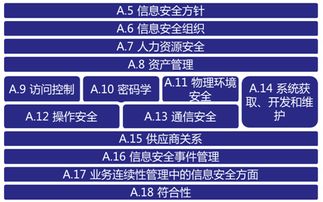 构建数字时代的安全基石 安言咨询ISO27001信息安全管理体系深度解析